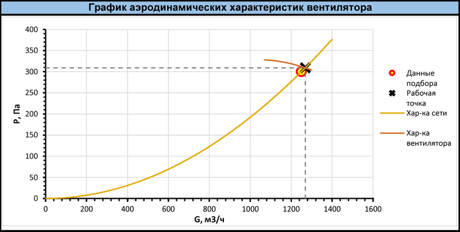 Вентилятор Shuft