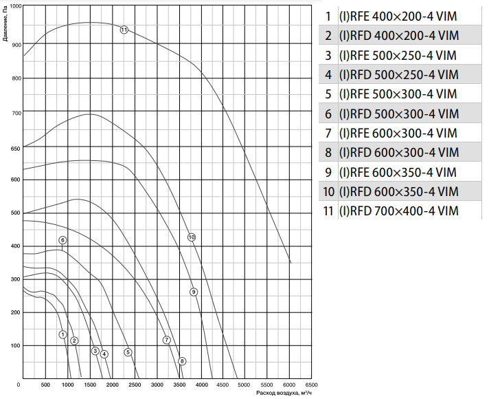 Вентилятор Shuft RFD 600x300-4 VIM - фото 2