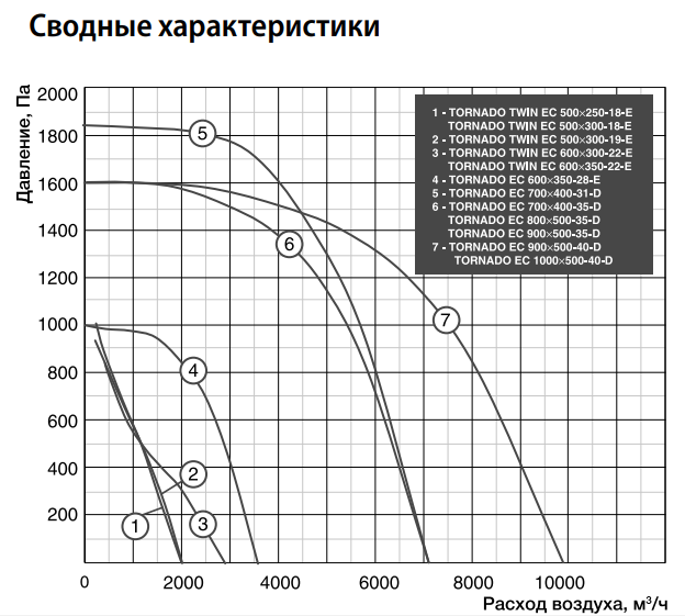 Прямоугольный канальный вентилятор Shuft