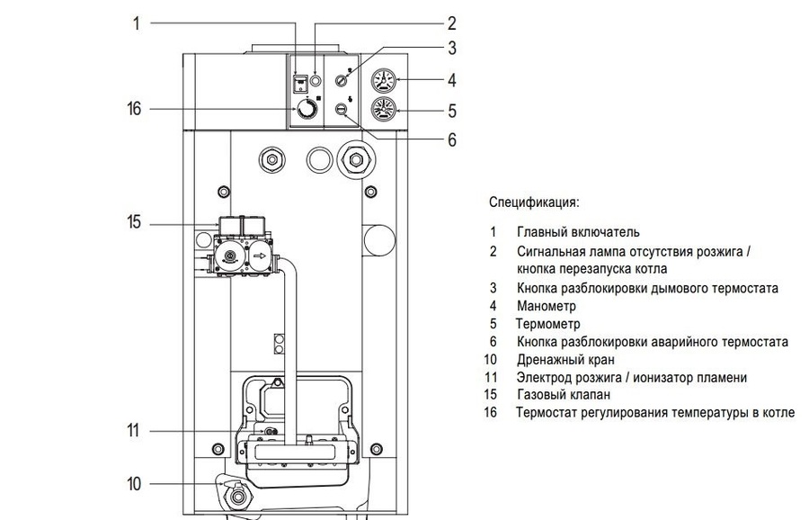 Напольный газовый котел Sime