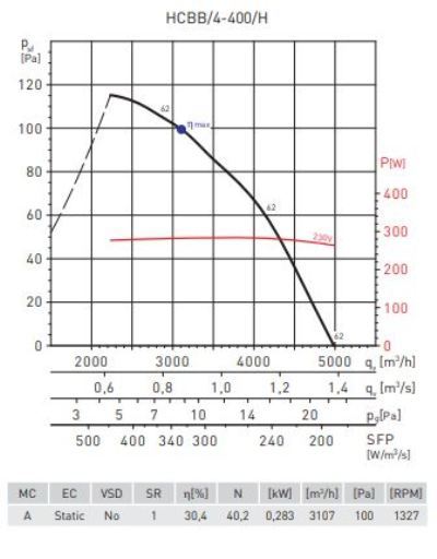 Вентилятор Soler & Palau HCBB/4-400/H-A (230V 50HZ) V5, размер 400 Soler & Palau HCBB/4-400/H-A (230V 50HZ) V5 - фото 3