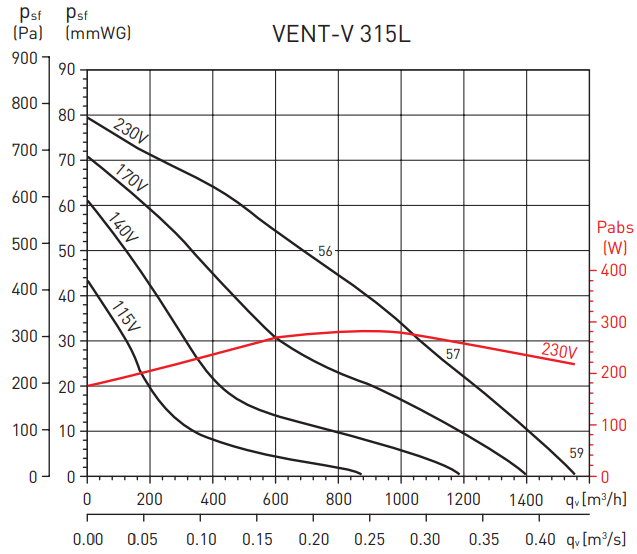 Вентилятор Soler & Palau Vent/V-315L (230V 50/60HZ) VE Soler & Palau Vent/V-315L (230V 50/60HZ) VE - фото 3