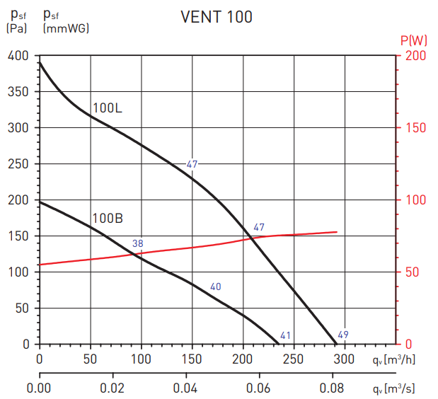 Вентилятор Soler & Palau Vent 100B (230V 50/60HZ) VE Soler & Palau Vent 100B (230V 50/60HZ) VE - фото 2