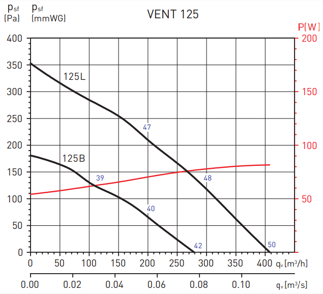 Вентилятор Soler & Palau Vent 125B (230V 50/60HZ) VE Soler & Palau Vent 125B (230V 50/60HZ) VE - фото 2