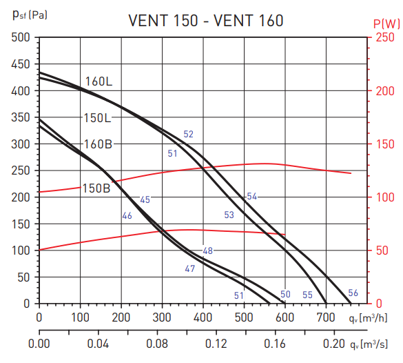 Вентилятор Soler & Palau Vent 150L VX - фото 5