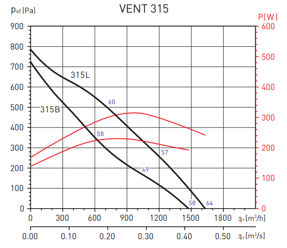 Вентилятор Soler & Palau Vent 315L (230V 50/60HZ) VE Soler & Palau Vent 315L (230V 50/60HZ) VE - фото 2