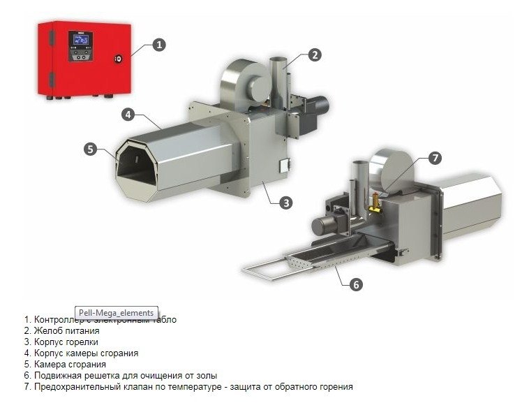 Пеллетная горелка Sunsystem