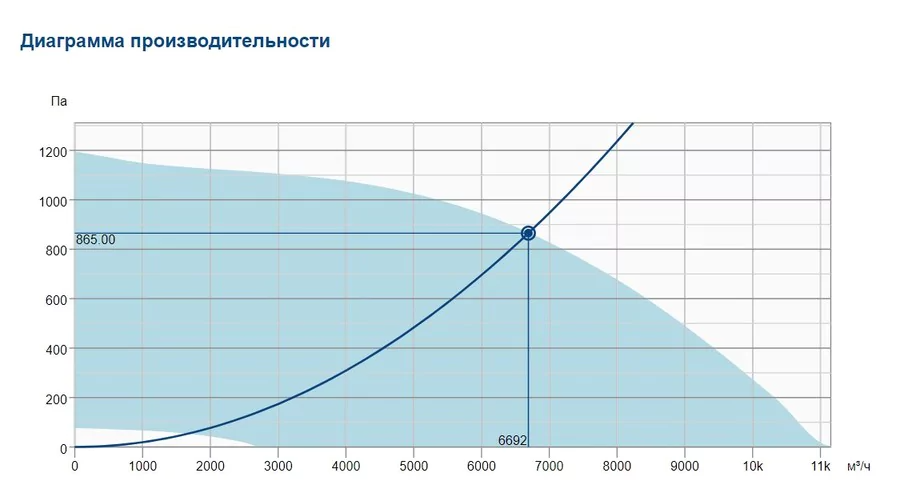 Вентилятор Systemair