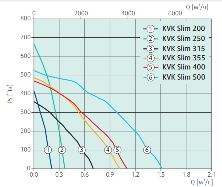 Вентилятор Systemair KVK Slim 250 - фото 2