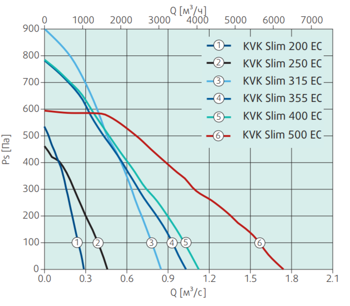 Вентилятор Systemair KVK Slim 250 EC - фото 2