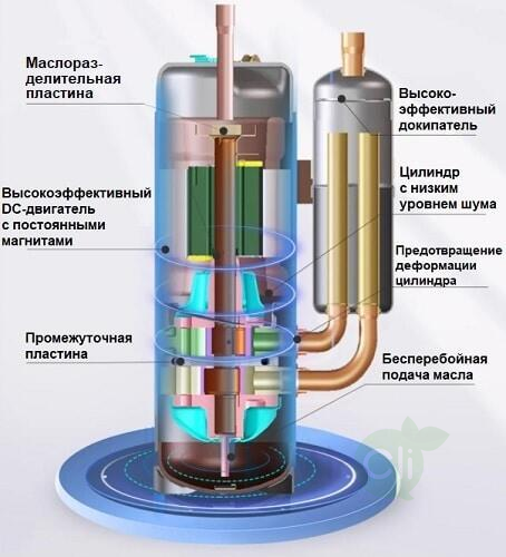 Наружный блок VRF системы 15-19,9 кВт TICA