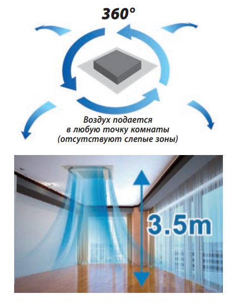 Кассетная VRF система 4-4,9 кВт TICA