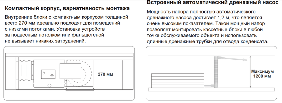 Канальная VRF система 2-29 кВт TICA