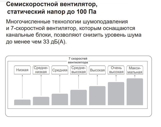 Канальная VRF система 8-9,9 кВт TICA