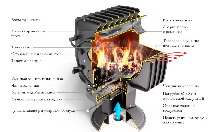 Дровяная печь TMF ПО Фаренгейт 8 антрацит - фото 2