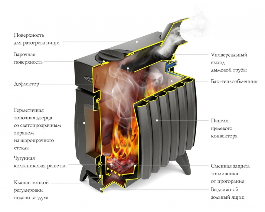 Дровяная печь TMF ПО ОГОНЬ-БАТАРЕЯ 7 антрацит - фото 5