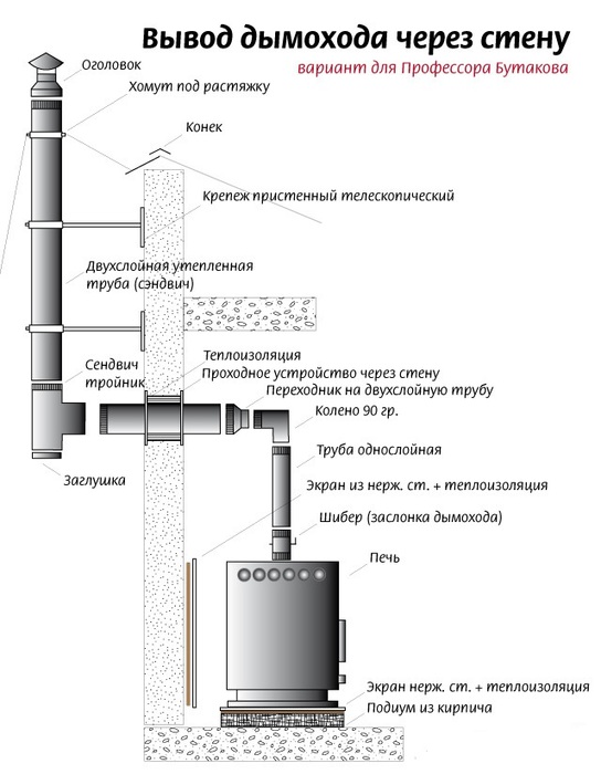 Дровяная печь TMF