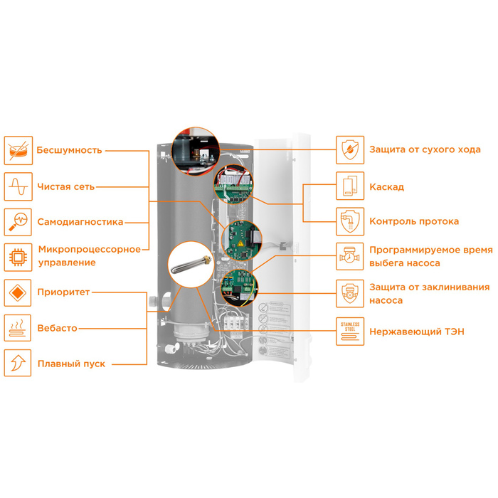 Электрический котел Teplodom i-TRM SILVER StS - 9 (Black) Teplodom i-TRM SILVER StS - 9 (Black) - фото 5