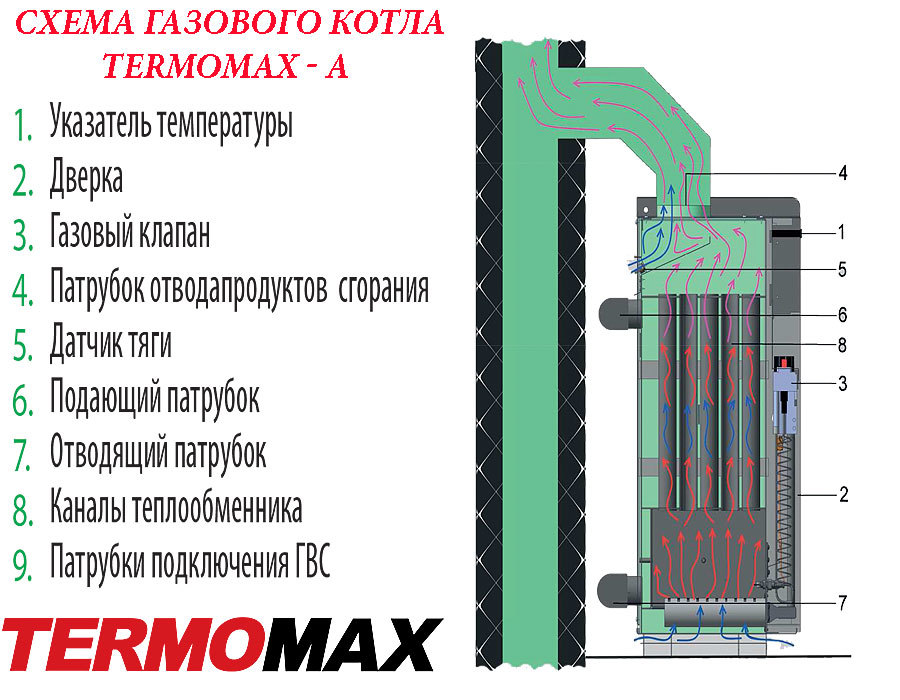 Напольный газовый котел TermoMax