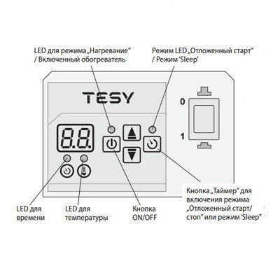 Конвектор электрический Tesy от MirCli