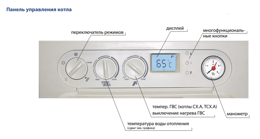 Настенный двухконтурный котел Thermona