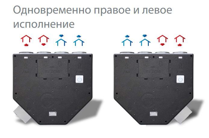 

Приточно-вытяжная установка с водяным нагревателем Turkov, Turkov ZENIT HECO-200W