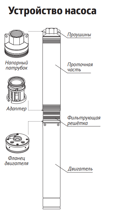 Погружной насос Unipump ЭЦВ 5-15-100 - фото 4