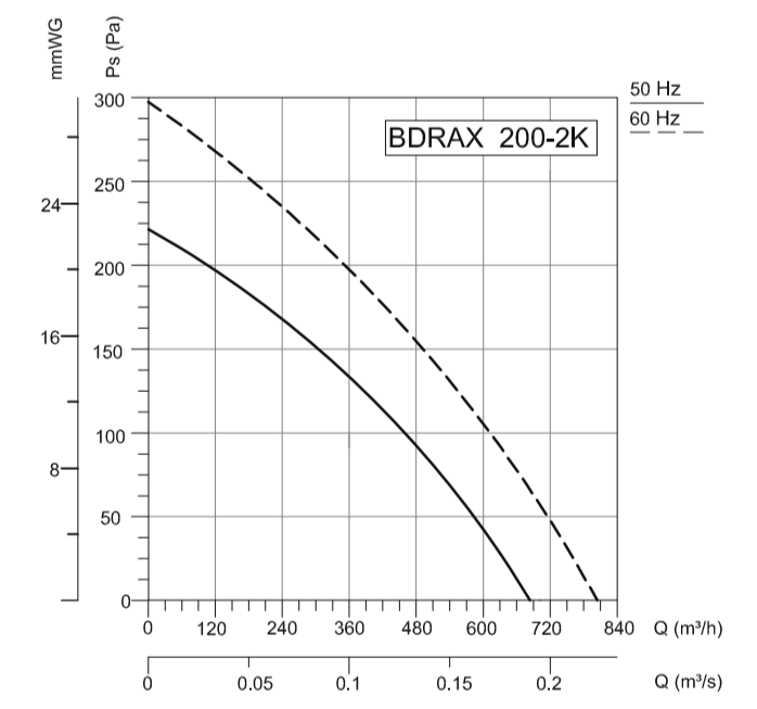 Вентилятор VANVENT BDRAX 200-2K, размер 200 - фото 4