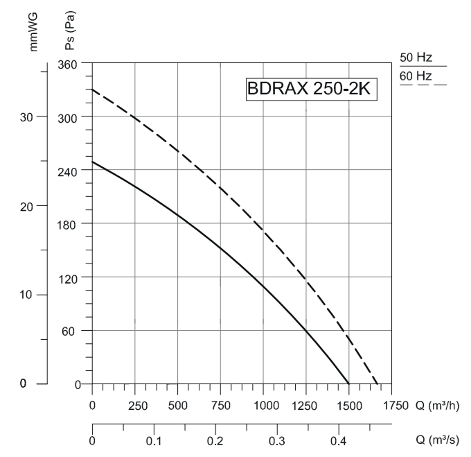 Вентилятор VANVENT BDRAX 250-2K, размер 250 - фото 4