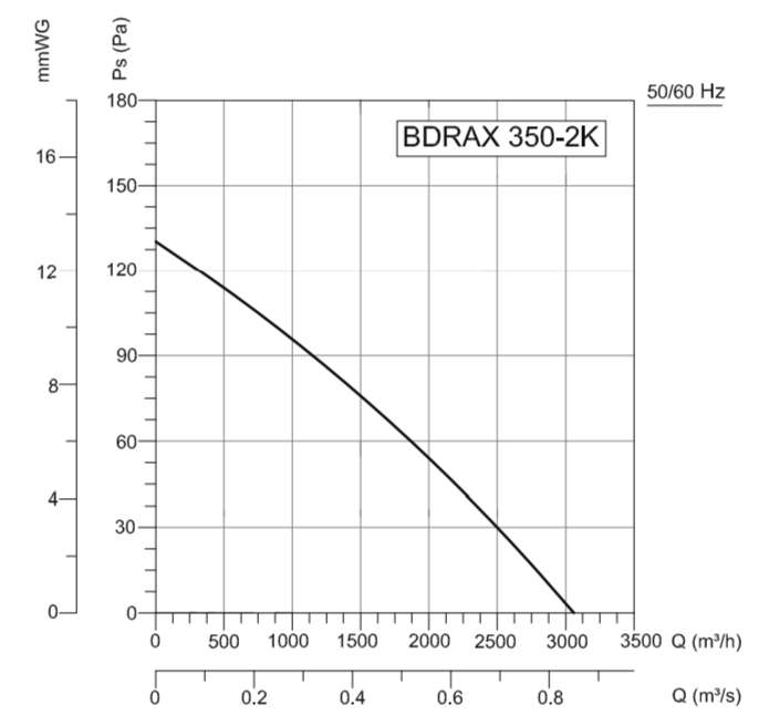 Вентилятор VANVENT BDRAX 350-2K, размер 350 - фото 4