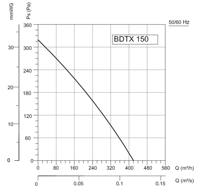 Вентилятор VANVENT BDTX 150 - фото 2