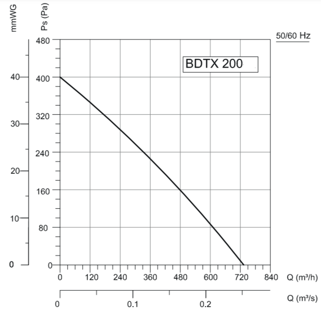 Вентилятор VANVENT BDTX 200 - фото 2