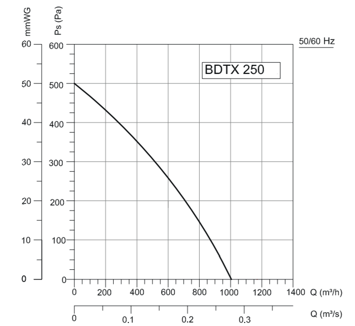 Вентилятор VANVENT BDTX 250 - фото 2