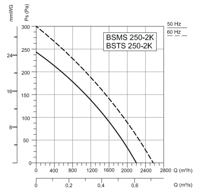 Вентилятор VANVENT BSMS-250-2K, размер 250 - фото 2