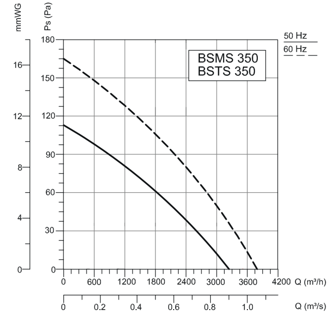 Вентилятор VANVENT BSMS-350-2K, размер 350 - фото 2