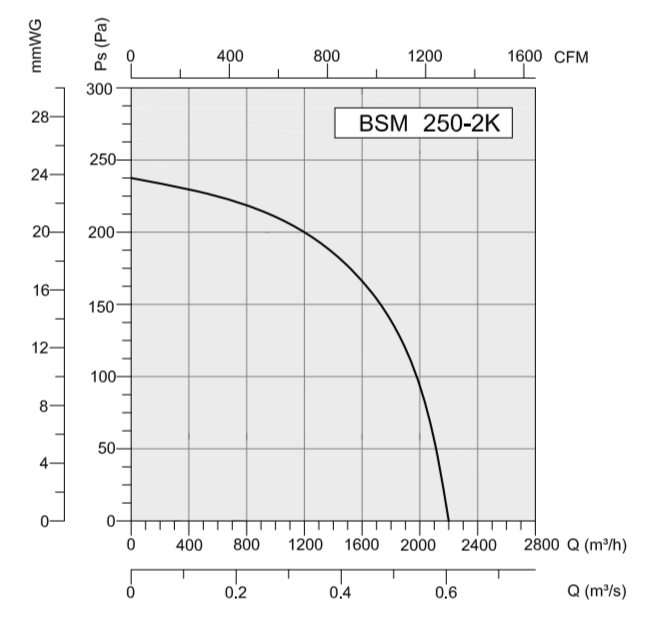 Вентилятор VANVENT BSM 250-2K, размер 250 - фото 2