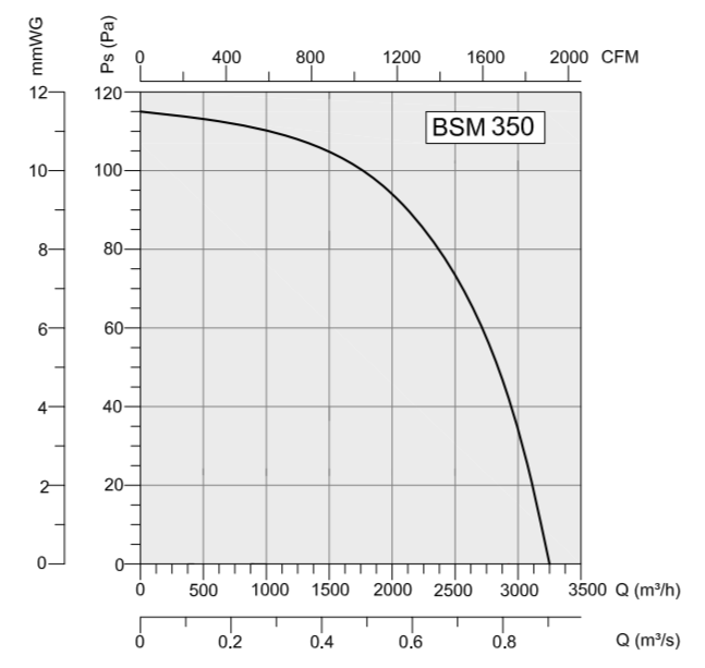 Вентилятор VANVENT BSM 350, размер 350 - фото 2