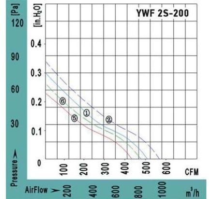 Вентилятор VANVENT YWF2S-200BB, размер 200 - фото 4