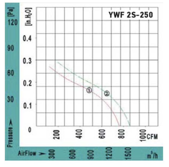Вентилятор VANVENT YWF2S-250BB, размер 250 - фото 4