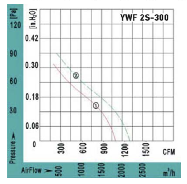 Вентилятор VANVENT YWF2S-300BF, размер 300 - фото 4