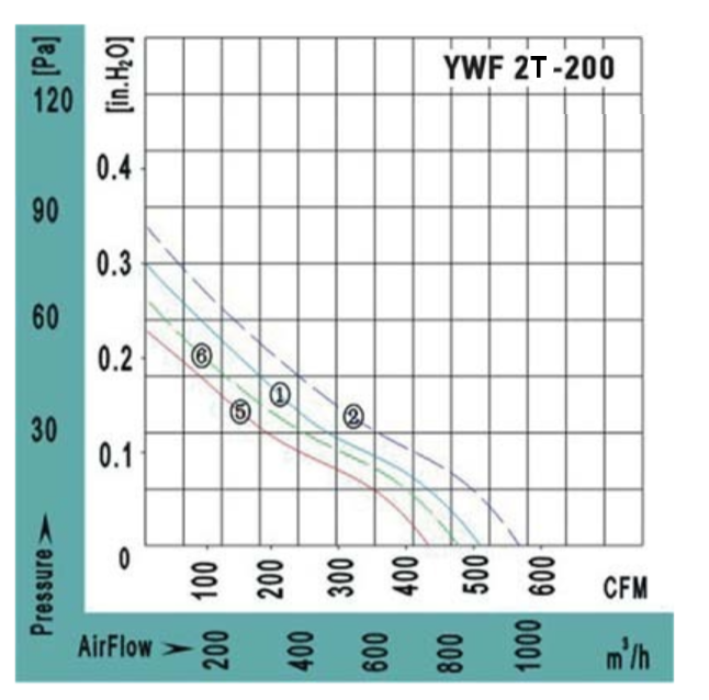 Вентилятор VANVENT YWF2Т-200BF, размер 200 - фото 4