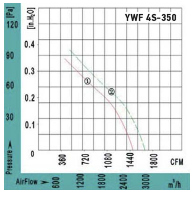 Вентилятор VANVENT YWF4S-350BB, размер 350 - фото 4