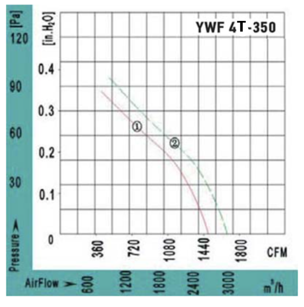 Вентилятор VANVENT YWF4Т-350BE, размер 350 - фото 4