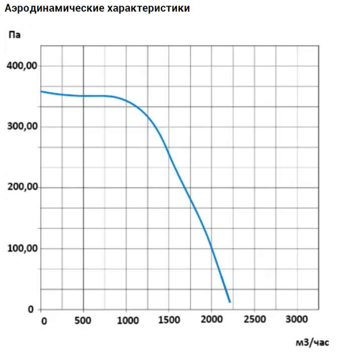 Прямоугольный канальный вентилятор VANVENT