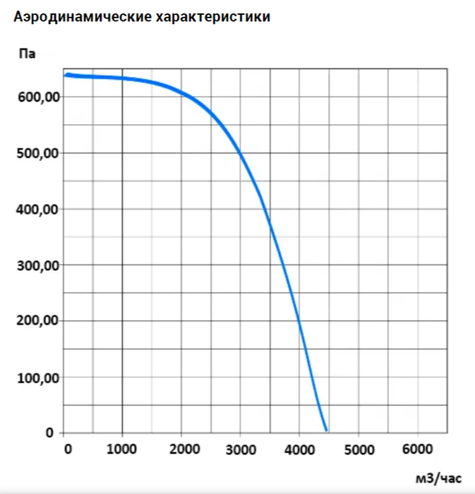 Прямоугольный канальный вентилятор VANVENT