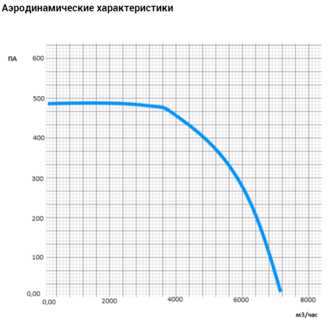 Прямоугольный канальный вентилятор VANVENT