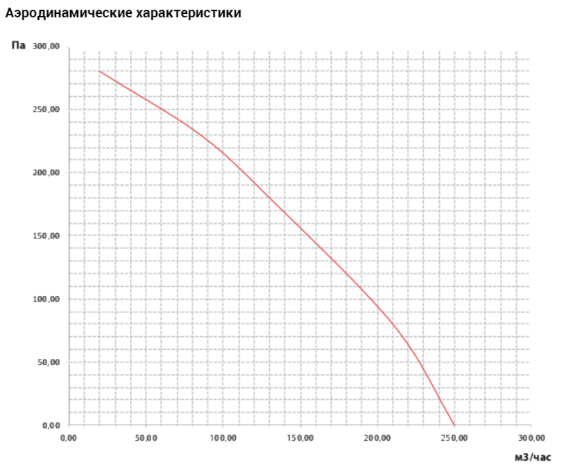 Вентилятор VANVENT