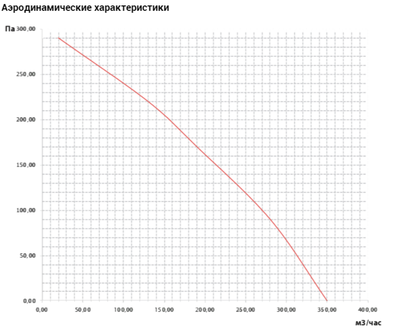 Вентилятор VANVENT ВКВ 125 E (крашеный корпус) VANVENT ВКВ 125 E (крашеный корпус) - фото 5