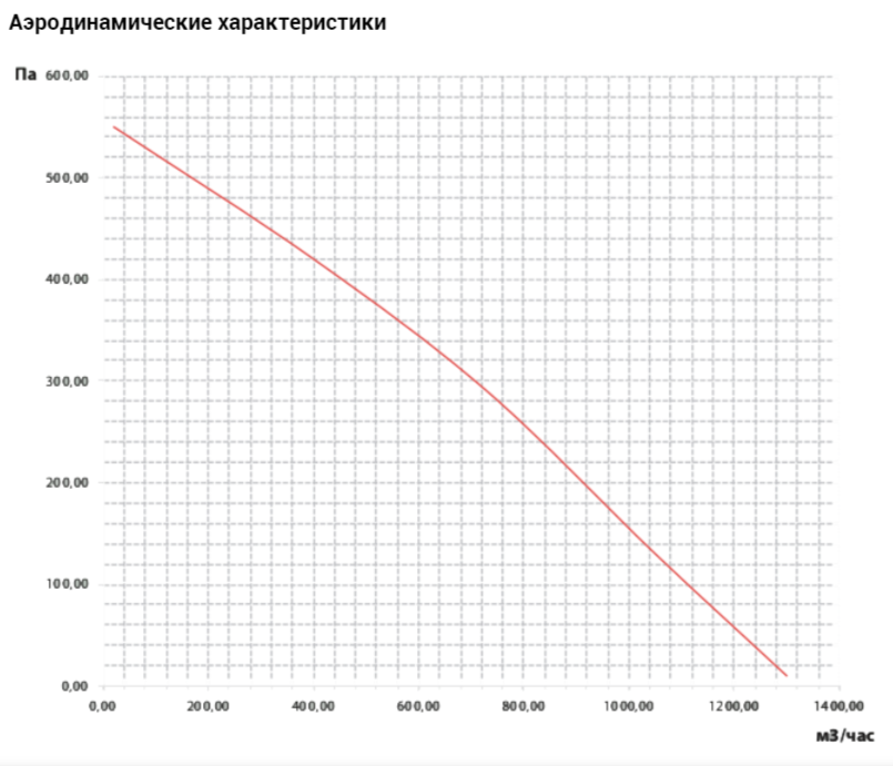 Вентилятор VANVENT