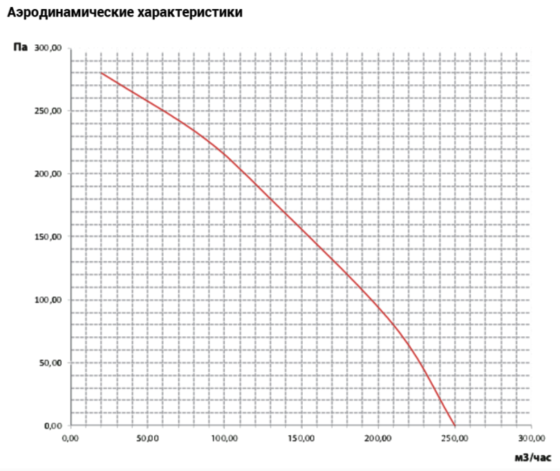 Вентилятор VANVENT